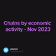 Chains by economic activity - Nov 2023