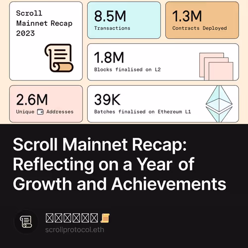 Scroll Mainnet Recap: Reflecting on a Year of Growth and Achievements
