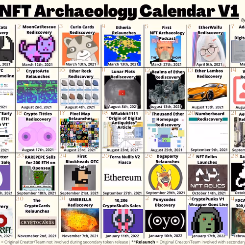 NFT Archaeology Calendar I: Front-Running History