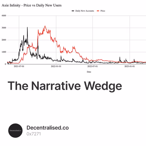 The Narrative Wedge