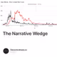 The Narrative Wedge