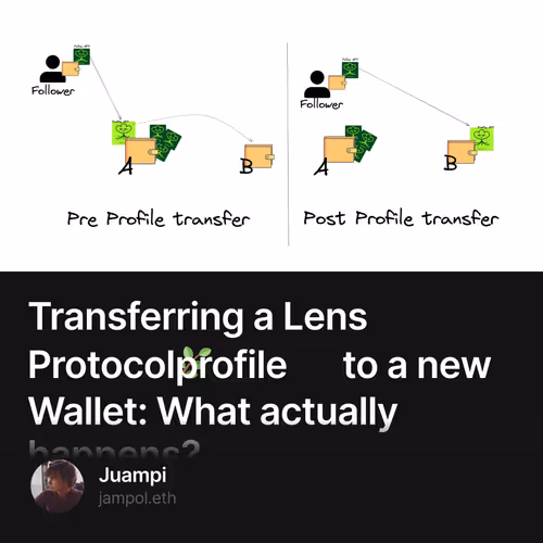 Transferring a Lens Protocol🌿 profile to a new Wallet: What actually happens?