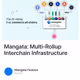 Mangata: Multi-Rollup Interchain Infrastructure