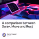 A comparison between Sway, Move and Rust