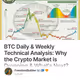 BTC Daily & Weekly Technical Analysis: Why the Crypto Market is Dropping & What's Next?
