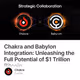Chakra and Babylon Integration: Unleashing the Full Potential of $1 Trillion Bitcoin