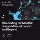 Celebrating Six Months: Linea’s Mainnet Launch and Beyond
