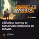 eZKalibur journey to sustainable emissions on zkSync.