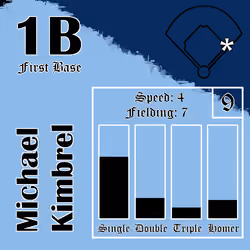 Michael Kimbrel: 1B