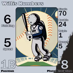 Willis Numbers: 1B