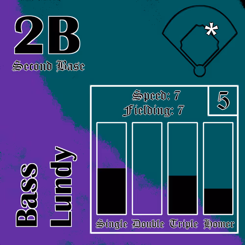 Moonshot Baseballers