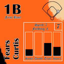 Fears Curtis: 1B