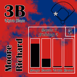 Moore Richard: 3B