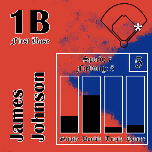 James Johnson: 1B