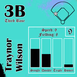 Traynor Wilson: 3B