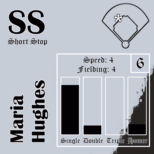 Maria Hughes: SS