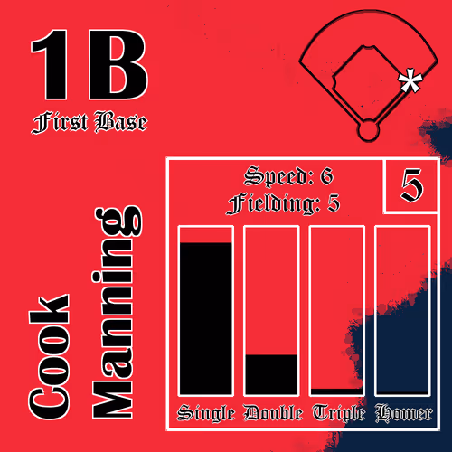 Moonshot Baseballers