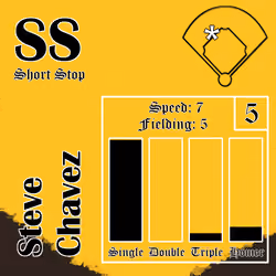 Steve Chavez: SS