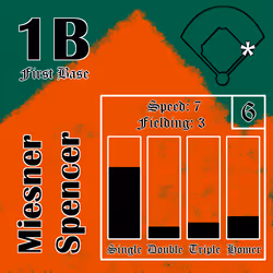 Miesner Spencer: 1B
