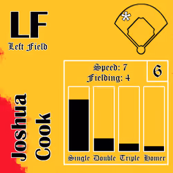 Joshua Cook: LF