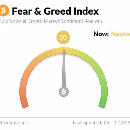 📊 Crypto Fear and Greed Index