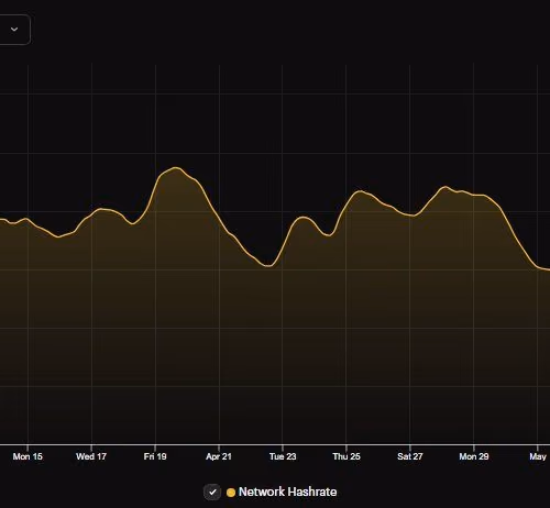 Post by @coindcx