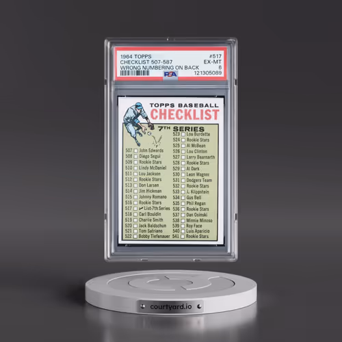 1964 Topps #517 Checklist 507-587 - Wrong Numbering on Back (PSA 6 EX-MT)