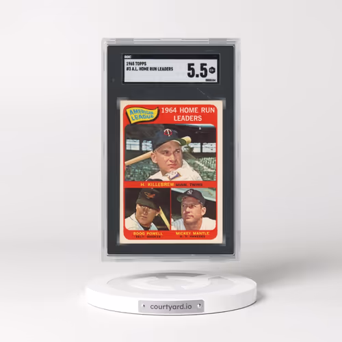 1965 Topps #3 A.L. Home Run Leaders (SGC 5.5 EX+)