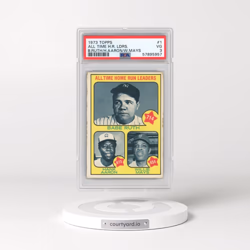1973 Topps #1 All Time H.R. Ldrs. - B.Ruth/H.Aaron/W.Mays (PSA 3 VG)