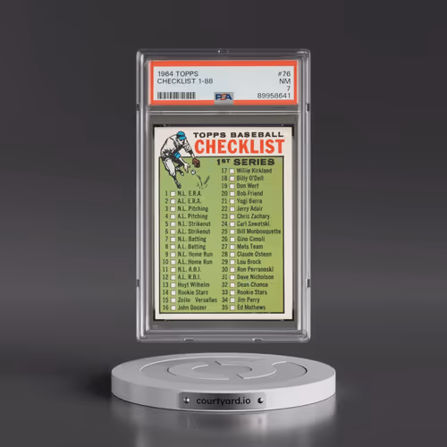 1964 Topps #76 Checklist 1-88 (PSA 7 NM)