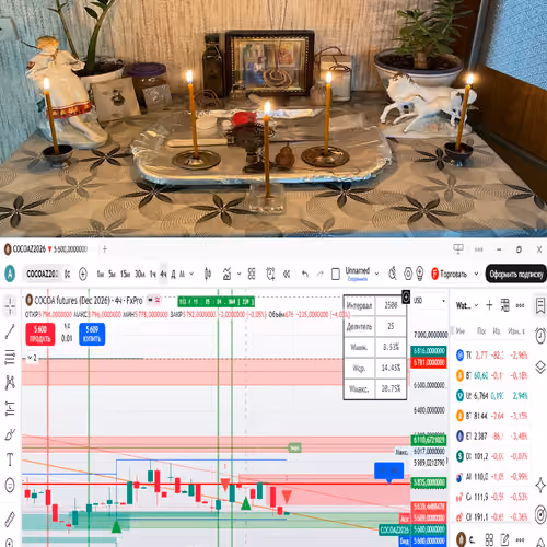 🔥 COCOAZ2026 (Cocoa Futures) — Witch Energy 7777 – 22.10.2026 🔥