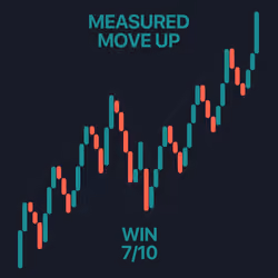 Measured move up - Crypto TA #6