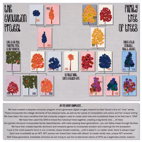 Item #49560871776153200867828624829416347354613844027593284022244035159163028897793 Media