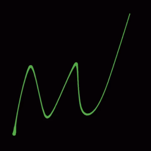 BTC Graph 