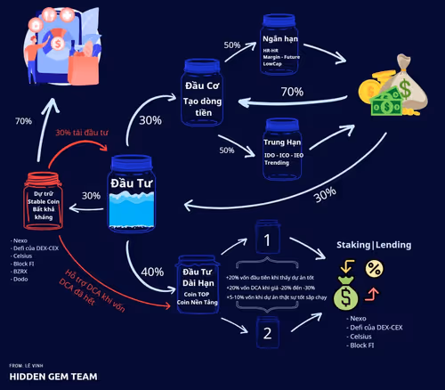 Untitled Collection #92443830