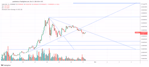 Untitled Collection #37222208