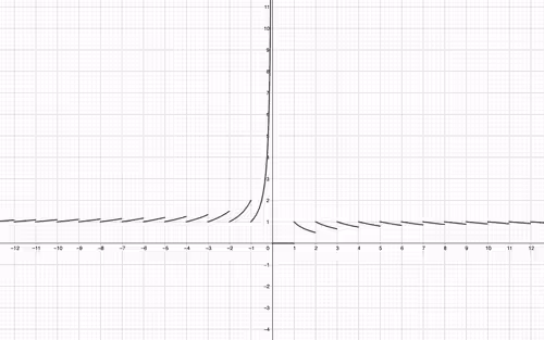 Item #61568906380800356019636287764788713639136622999805141375389204715143285440513 Media