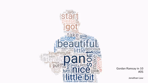 Item #5554991987641350561461118944922476071054144833987466959004623650522725875713 Media