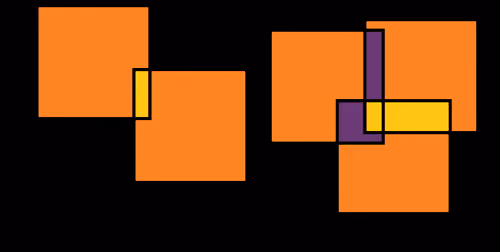 Orange Yellow Purple