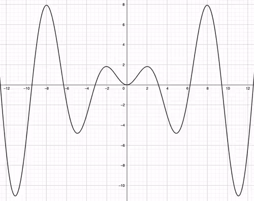 Item #61568906380800356019636287764788713639136622999805141375389204708546215673857 Media