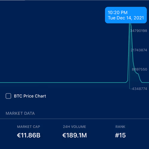 crypto glitch