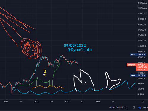 This is #InvernoCripto 1:1