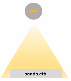 Item #81698832828386441022705585186750724822354072733623069171636391467449317326849 Media