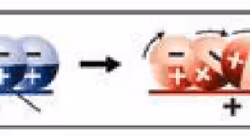 change