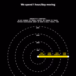 Marchetti’s constant