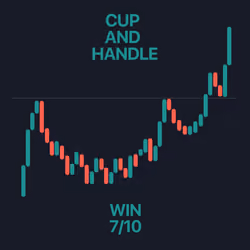 Cup and handle - Crypto TA #5