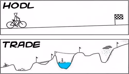 HODL vs TRADE NFT