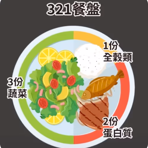 health about diabetes
