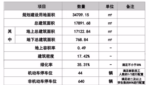 Untitled Collection #62893069