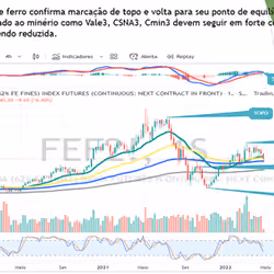 Analise minério de ferro 24-04-2022